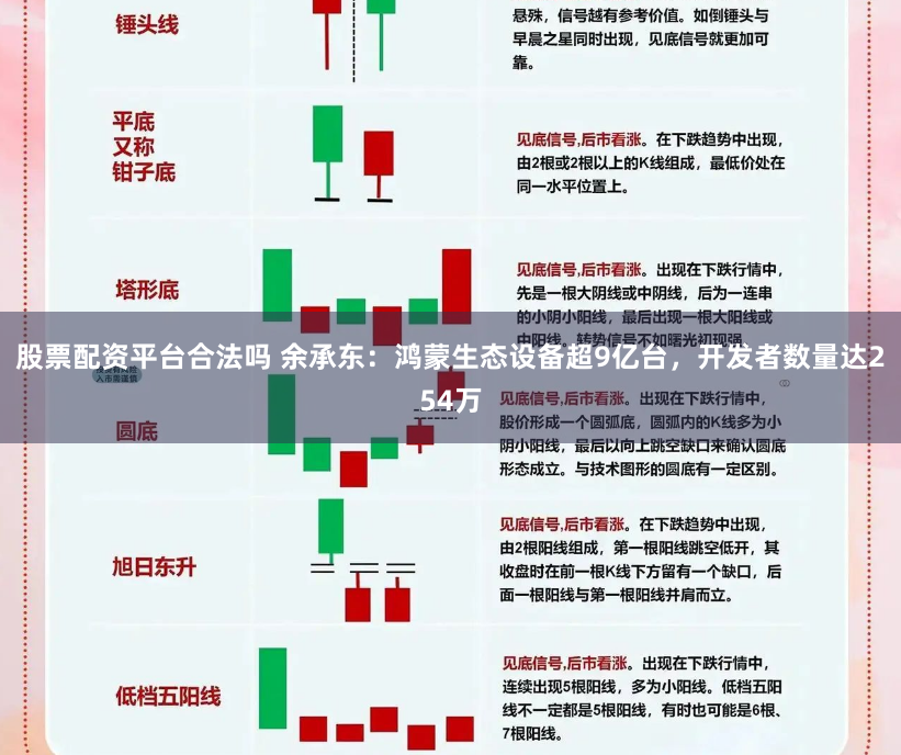 股票配资平台合法吗 余承东：鸿蒙生态设备超9亿台，开发者数量达254万
