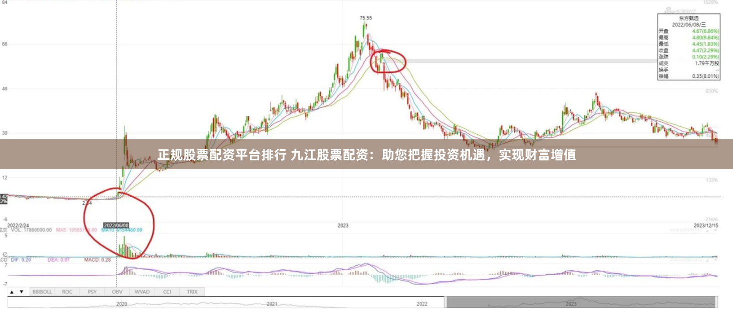 正规股票配资平台排行 九江股票配资：助您把握投资机遇，实现财富增值