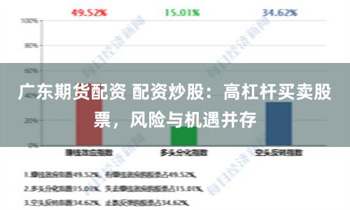 广东期货配资 配资炒股：高杠杆买卖股票，风险与机遇并存