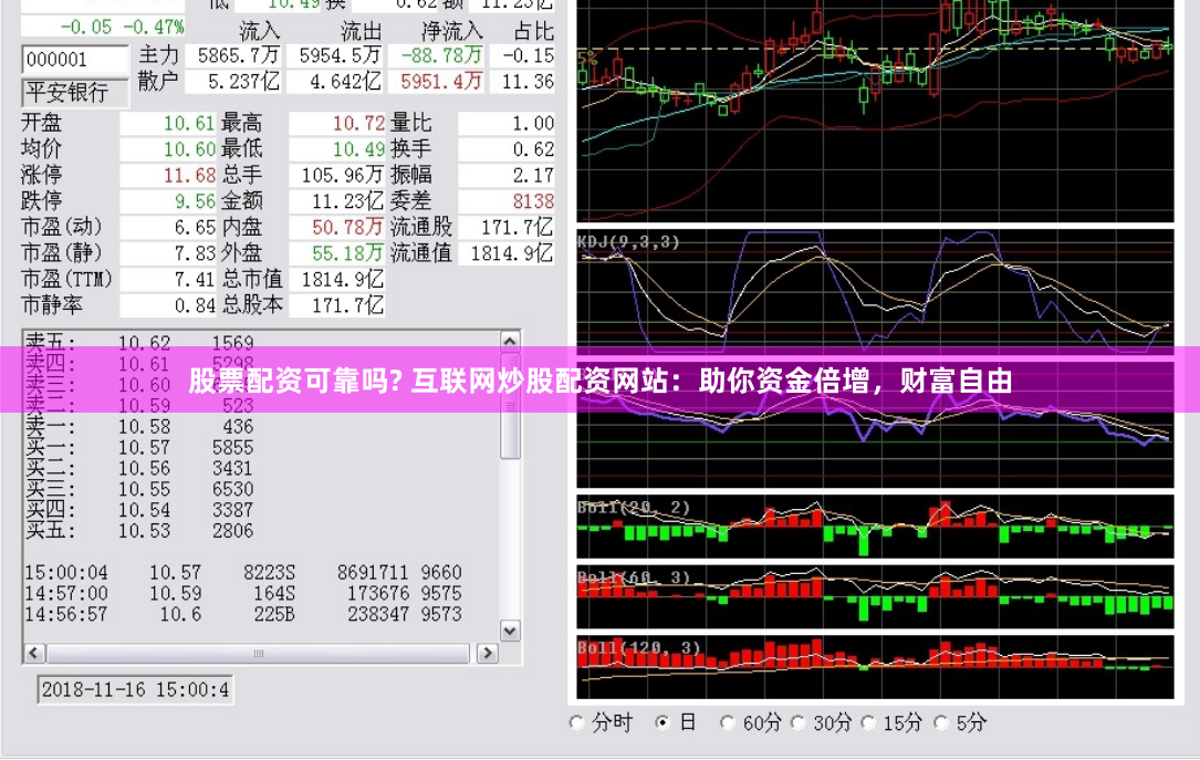 股票配资可靠吗? 互联网炒股配资网站：助你资金倍增，财富自由