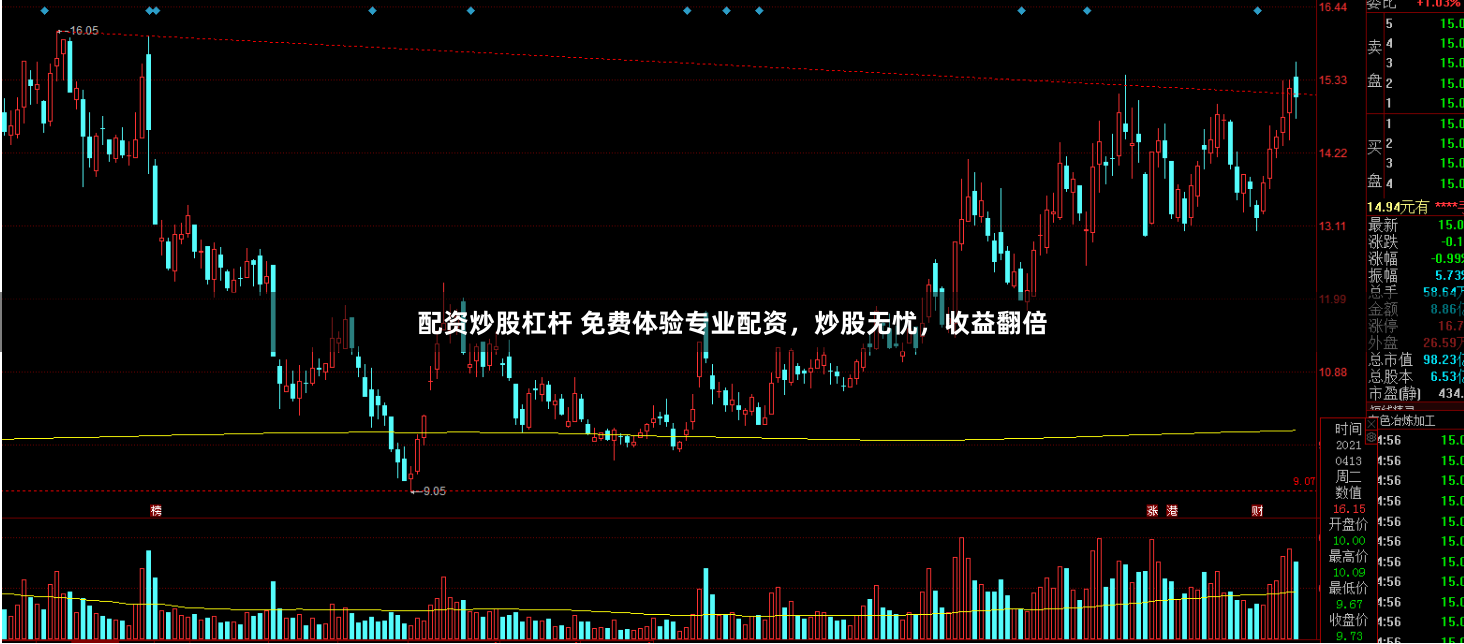 配资炒股杠杆 免费体验专业配资，炒股无忧，收益翻倍