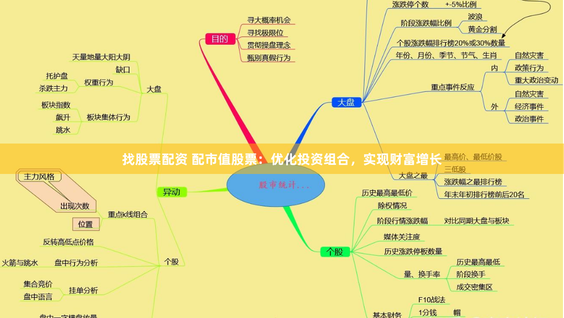 找股票配资 配市值股票：优化投资组合，实现财富增长