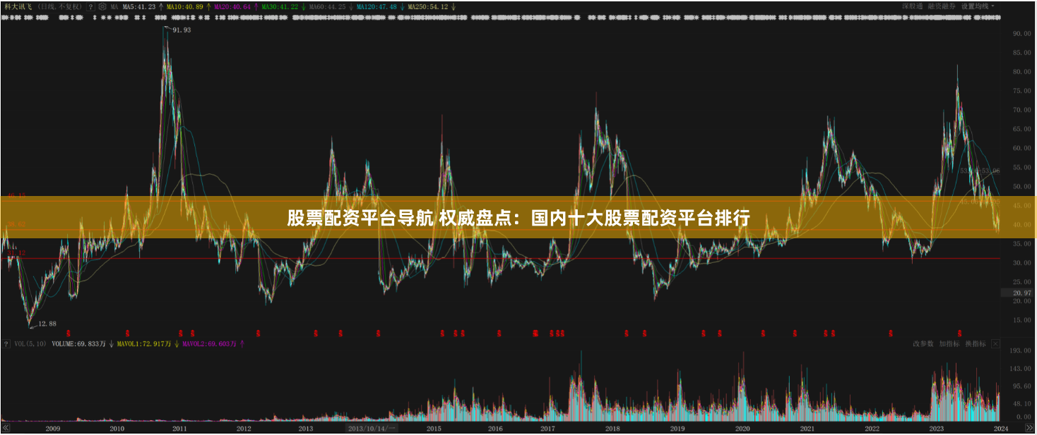 股票配资平台导航 权威盘点：国内十大股票配资平台排行