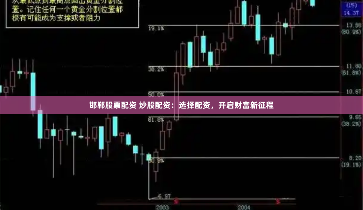 邯郸股票配资 炒股配资：选择配资，开启财富新征程