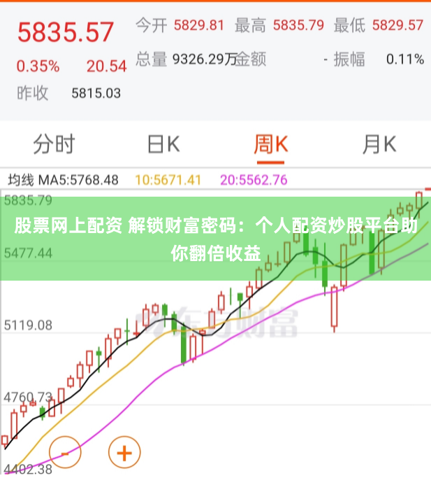 股票网上配资 解锁财富密码：个人配资炒股平台助你翻倍收益