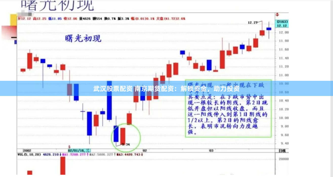 武汉股票配资 南京期货配资：解锁资金，助力投资