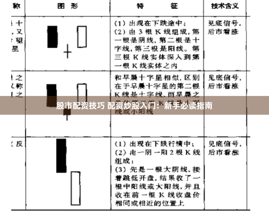 股市配资技巧 配资炒股入门：新手必读指南