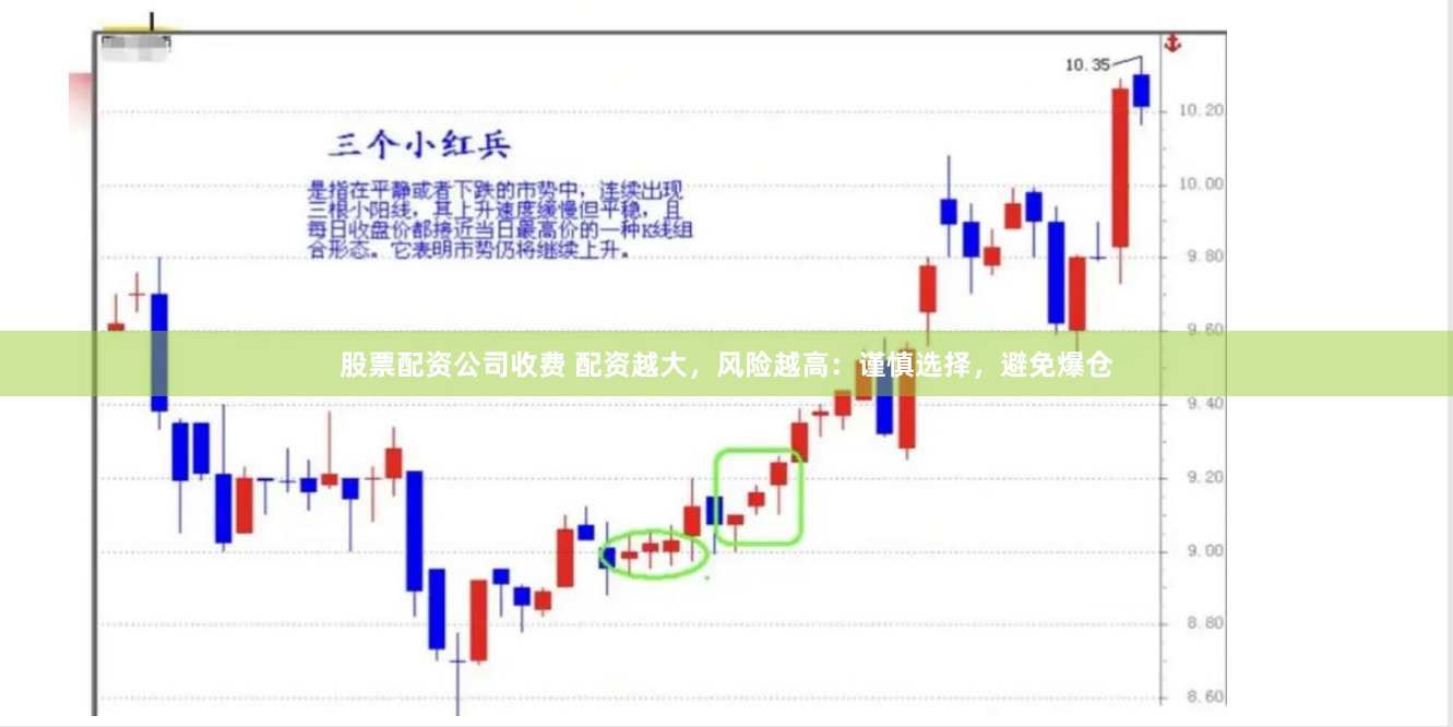 股票配资公司收费 配资越大，风险越高：谨慎选择，避免爆仓