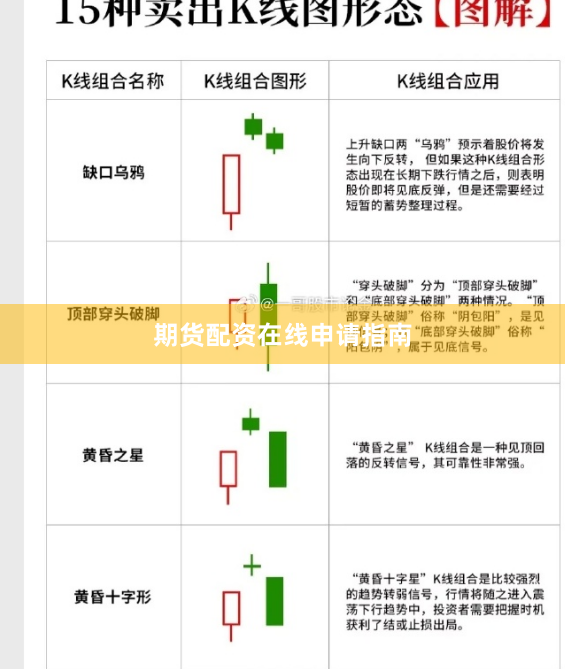 期货配资在线申请指南