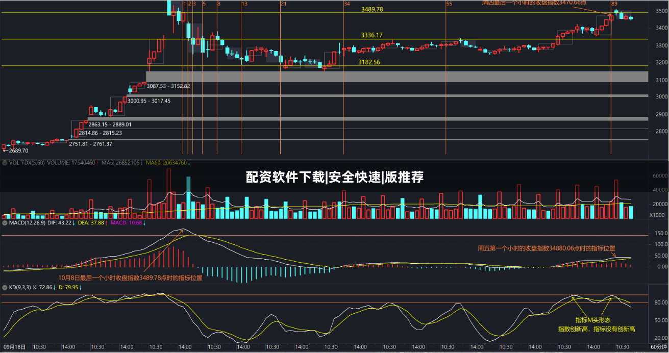 配资软件下载|安全快速|版推荐